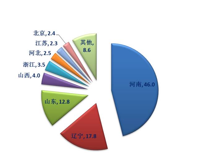 碳化硅 碳化硅